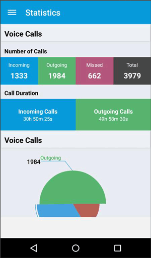 Samsung Data se recupera de la aplicación Call History Manager