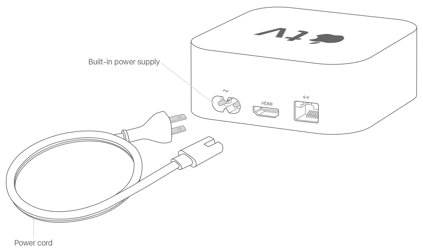 Verifique la conexión HDMI 